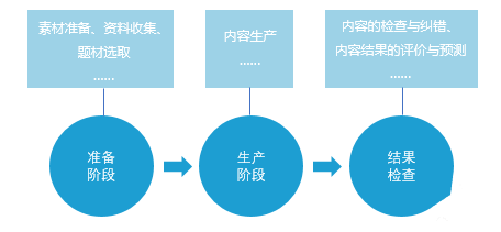 AI写作与记者职业的未来：探讨人工智能是否会全面替代新闻从业者