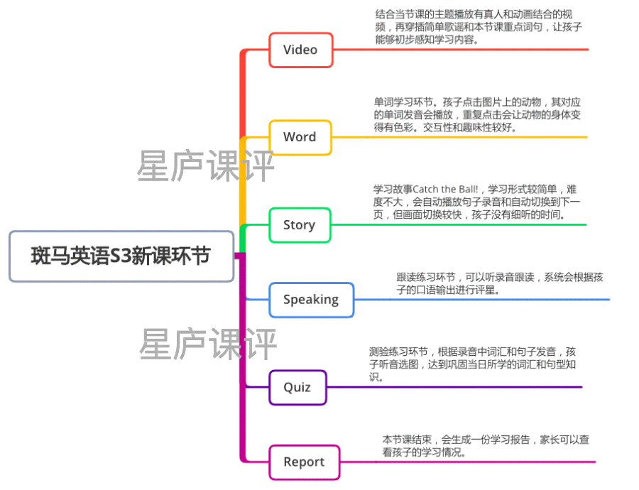 斑马AI语文课程全方位学笔记：涵知识点、技巧与实践攻略