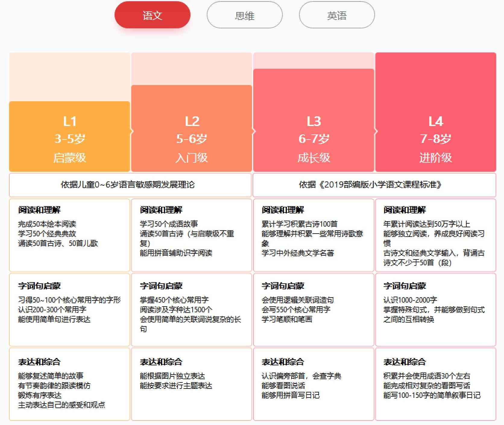 斑马ai课语文价格：系统课学语文网课评价及年课费用一览