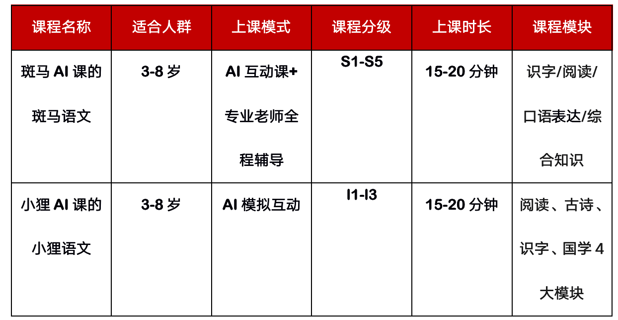 斑马ai课语文写作