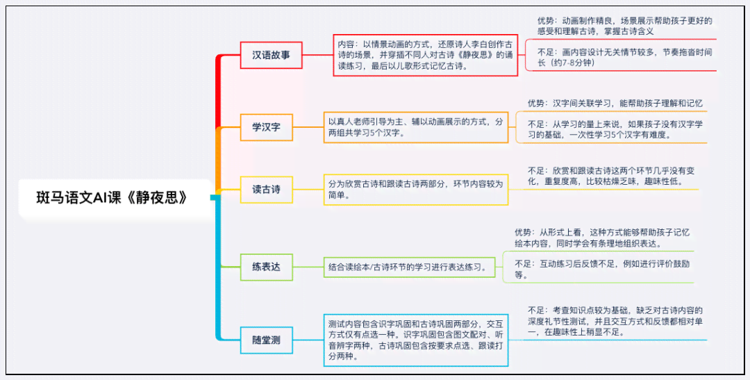 斑马ai课语文写作