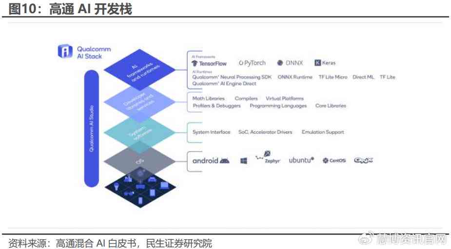 AI相关行业：涵专业、工作机会、产业链及售前解析