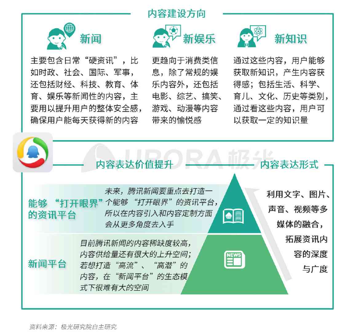 探索多样化创作内容策略：全面覆创意生成、形式选择与用户吸引技巧