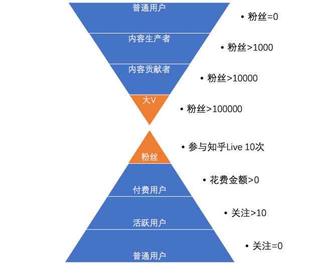 探索多样化创作内容策略：全面覆创意生成、形式选择与用户吸引技巧