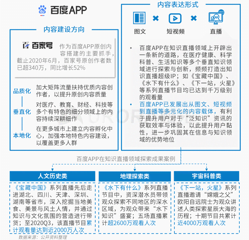 探索多样化创作内容策略：全面覆创意生成、形式选择与用户吸引技巧