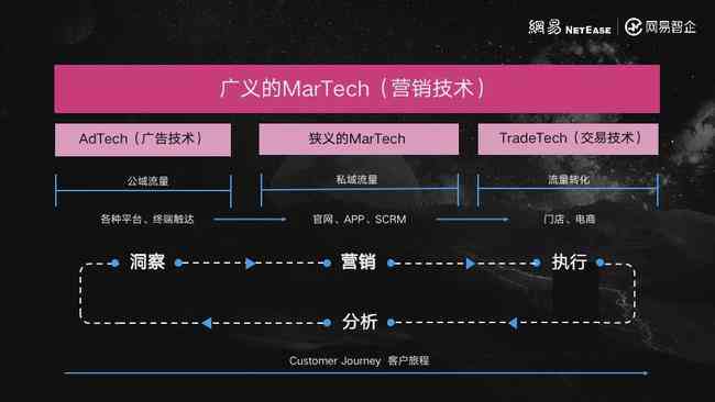 用户驱动的AI研究报告生成工具：一键打造深入洞察的专业分析