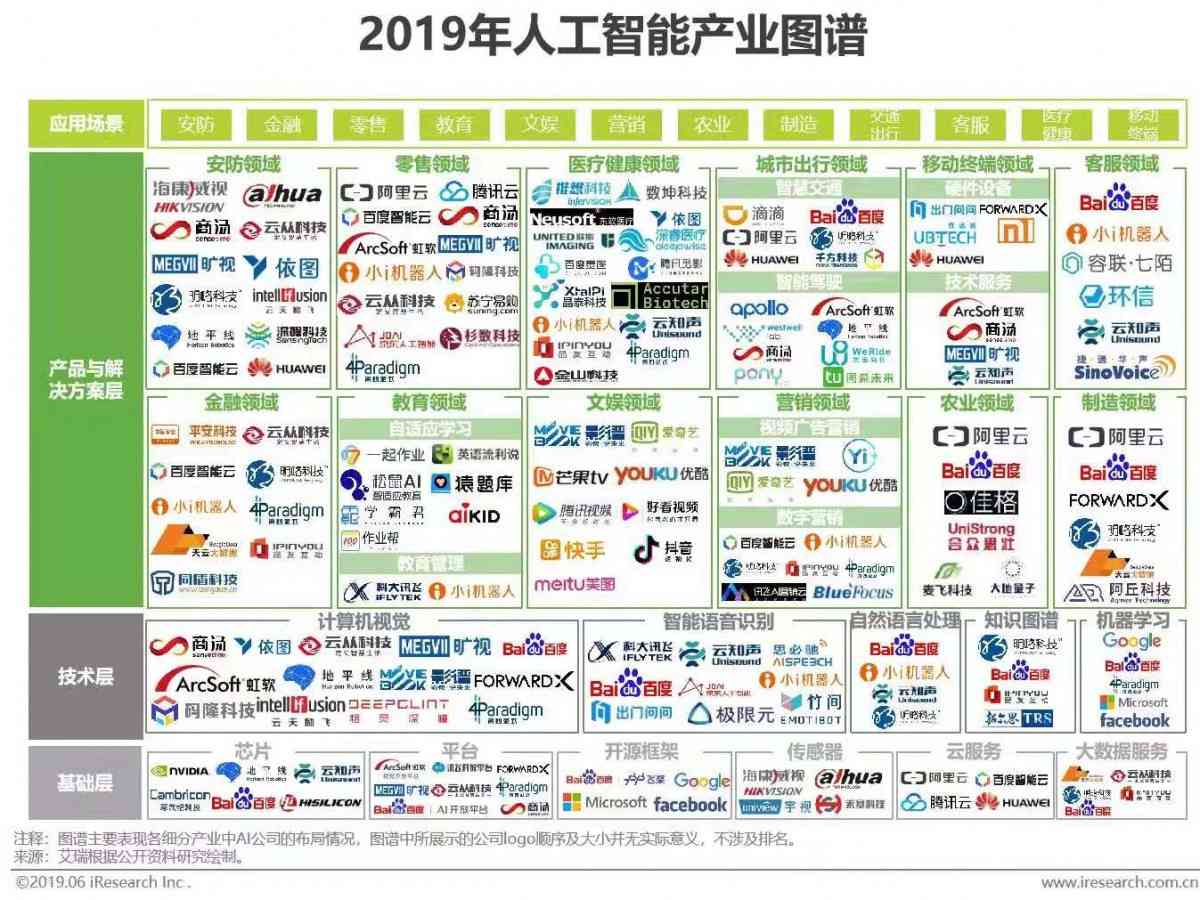 用户驱动的AI研究报告生成工具：一键打造深入洞察的专业分析