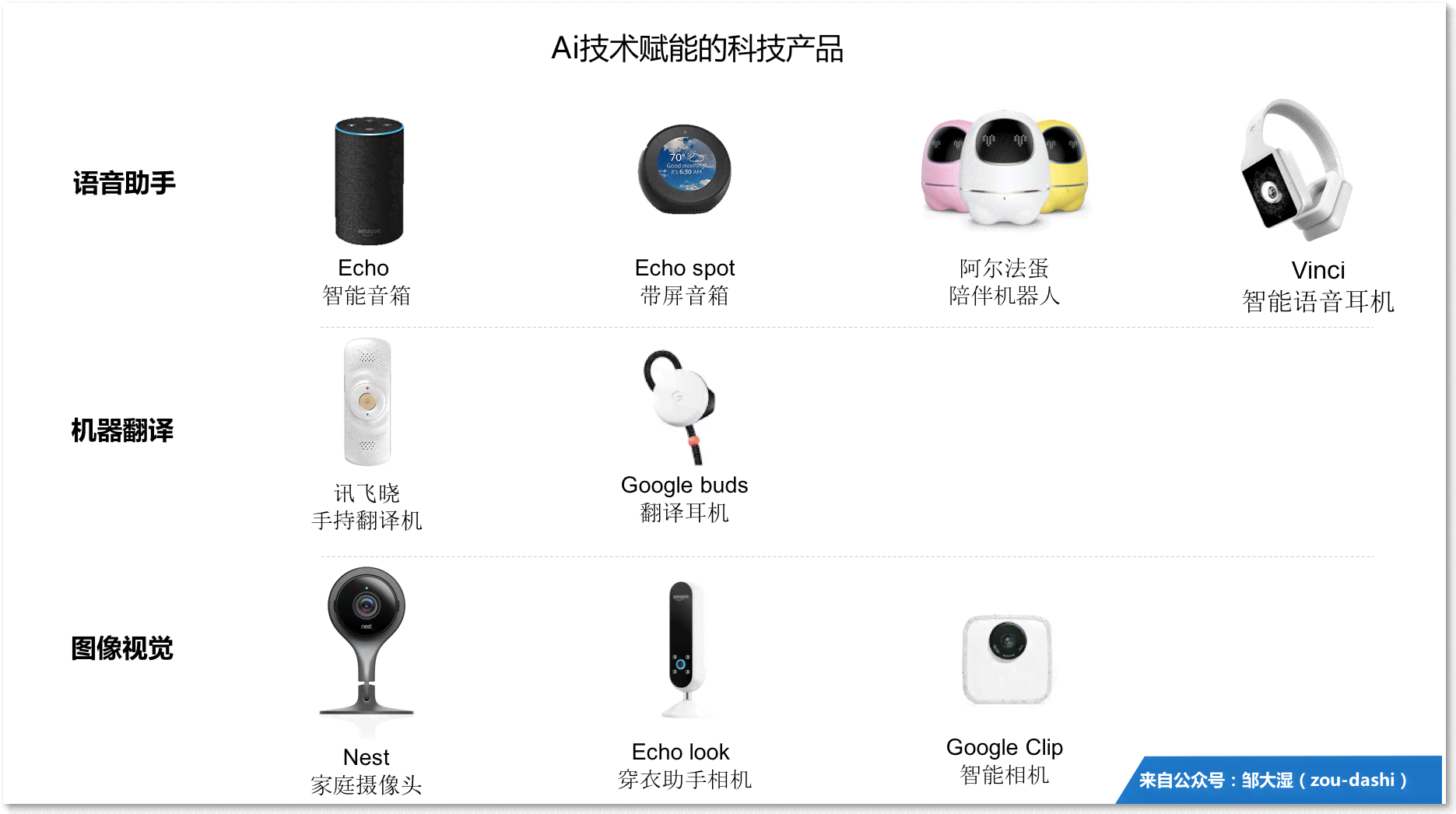 全方位解析：AI智能音响选购指南与功能特点综述