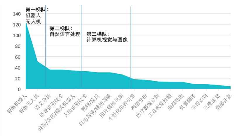 深度揭秘：极客增长AI创作背后的技术原理与实现步骤