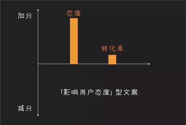 如何利用技巧写好界面很小文案，让视觉效果更美观