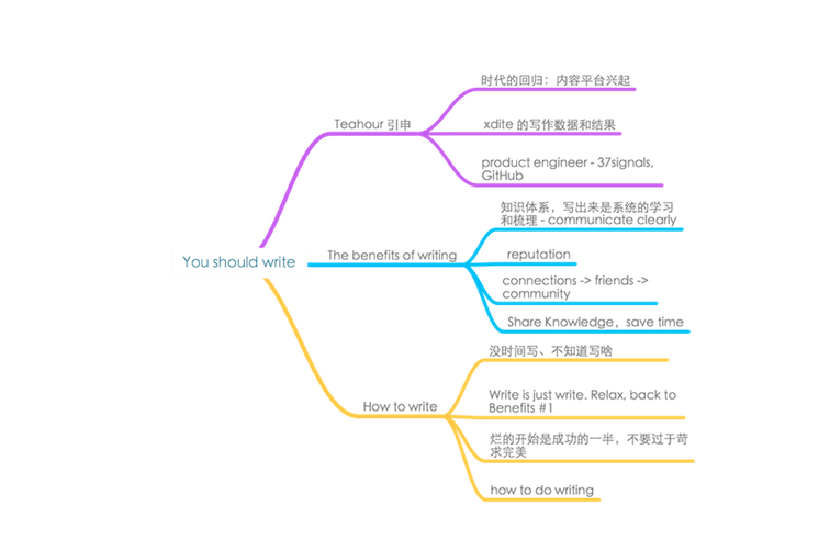 如何在'iwrite'写作系统中并退出班级