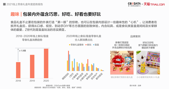 创意零食剧情汇编：涵零食创新、开发与市场推广全方位指南