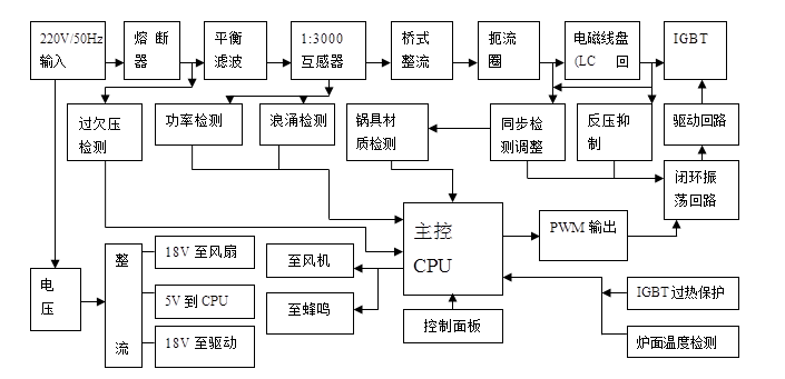 AI检测技术详解：涵应用、原理及常见问题解析