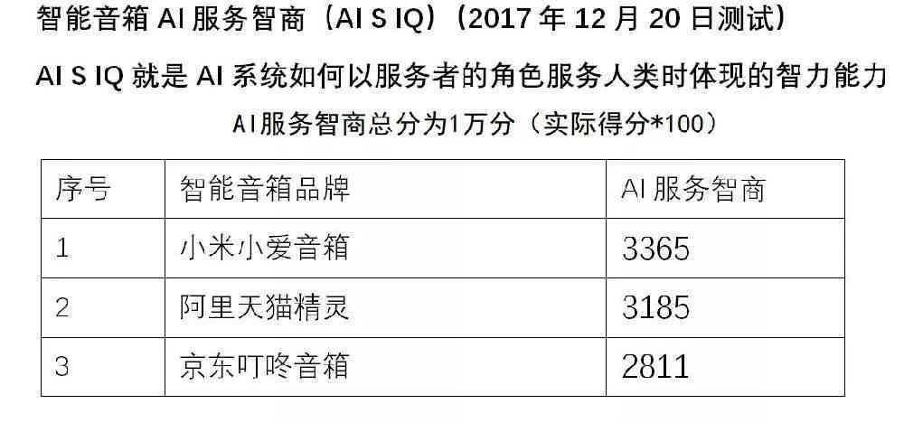 ai检测是什么报告