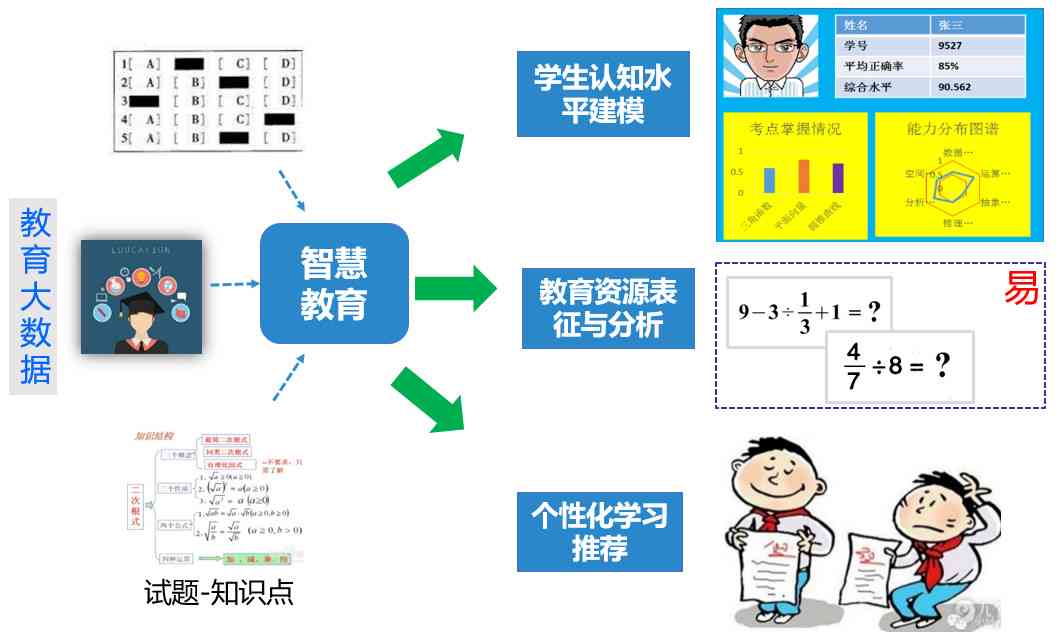 人工智能辅助数学教学案例深度解析与成效总结报告