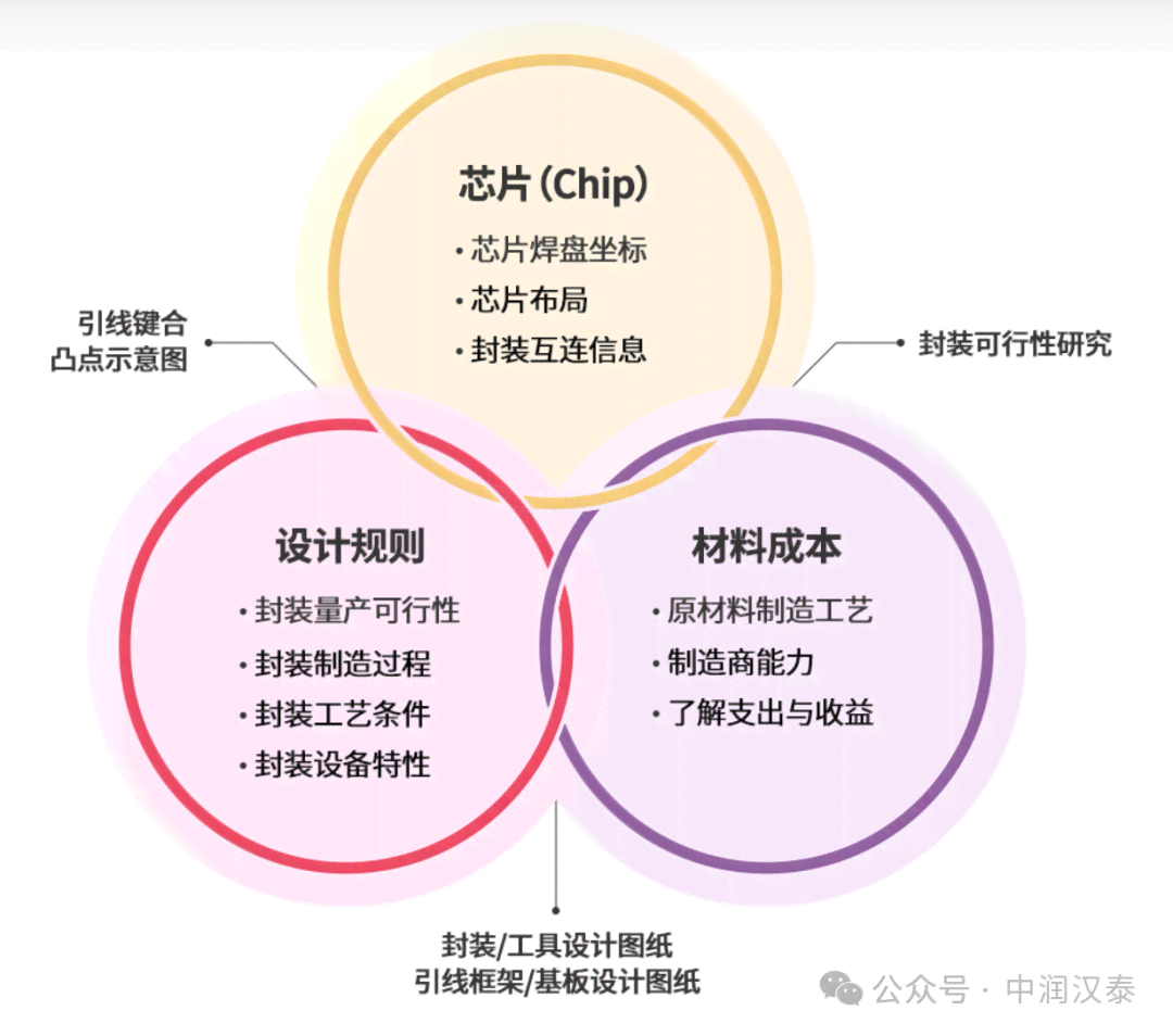 深入解析：大模型时代，智能内容创作实小编是什么？