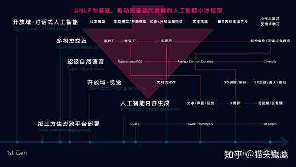 深入解析：大模型时代，智能内容创作实小编是什么？