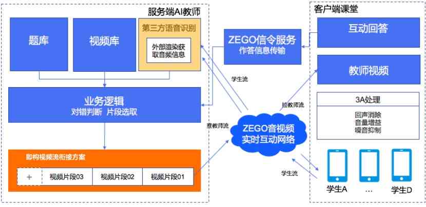 全面解析：为何选择XX AI创作平台——覆创作、效率、功能全方位优势