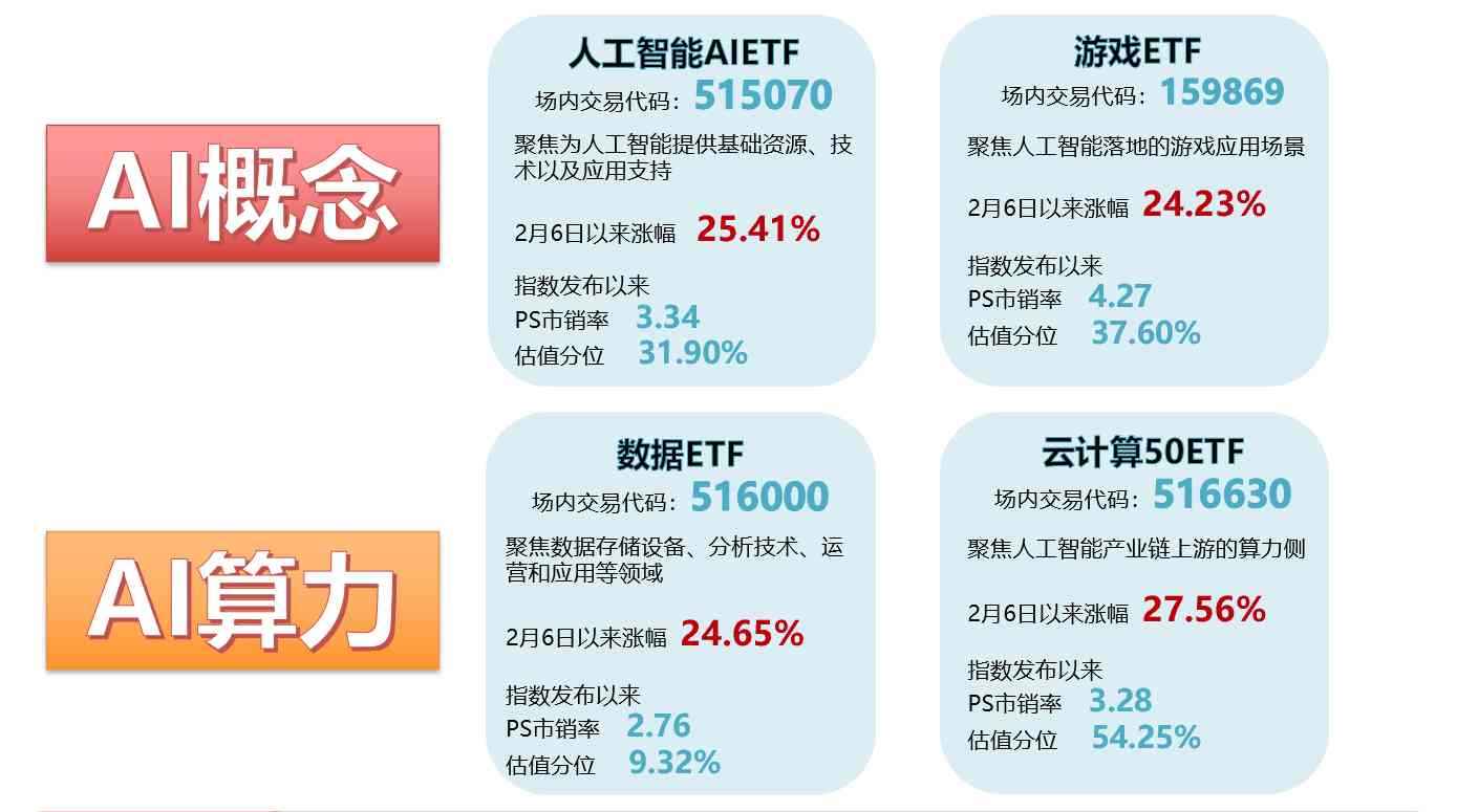 探索免费AI职业规划与写作工具：全面盘点助力职场发展的优质软件资源