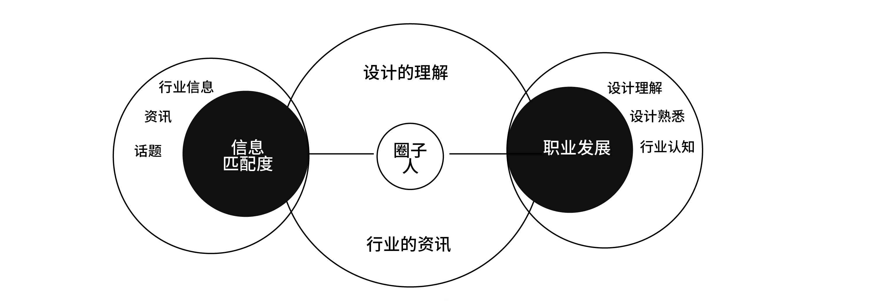 职业生涯规划制作：全面流程、软件选择与方案设计指南