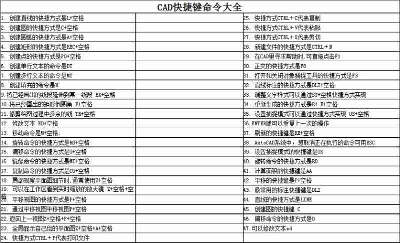 一步操作掌握AI常用复制快捷键：如何实现重复命令的高效执行