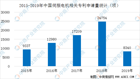 《中国AI企业全景价值评估报告》：深度解析行业价值与发展趋势