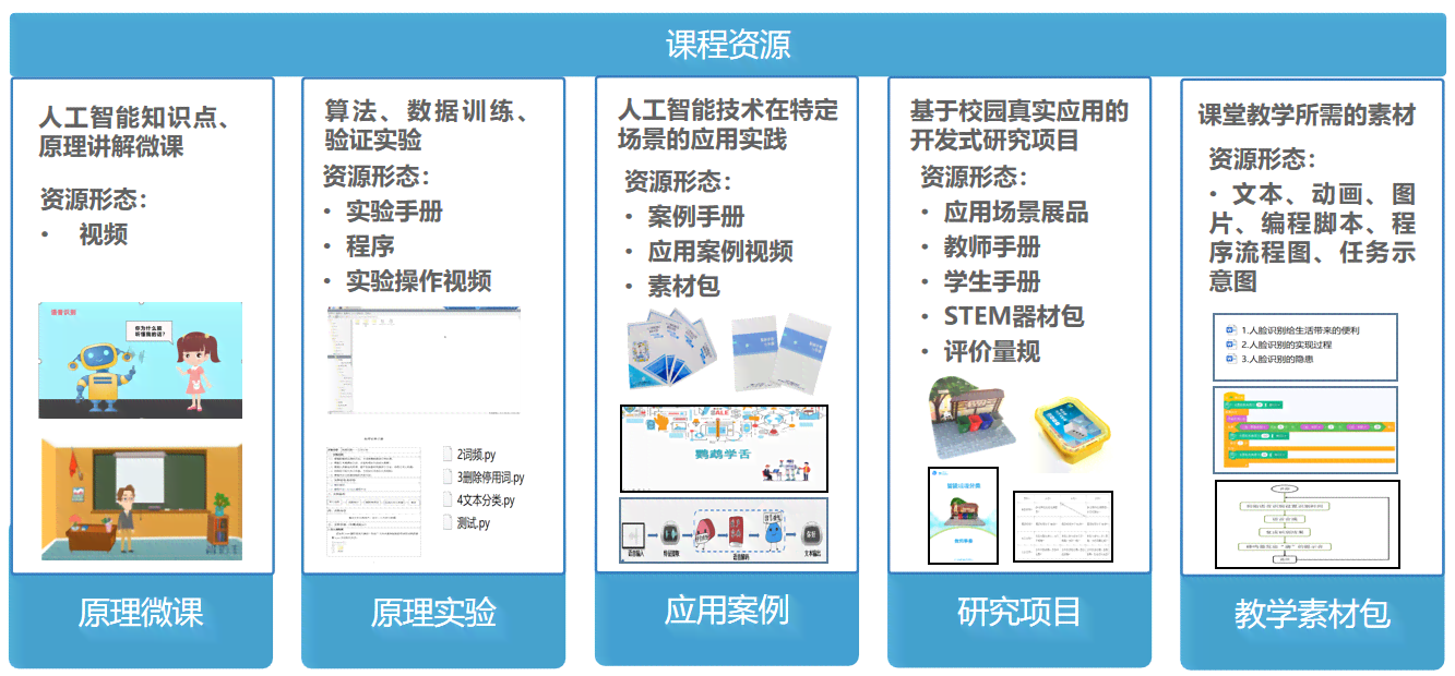 智能创作实验室官方网站：探索智能工具的创作新天地