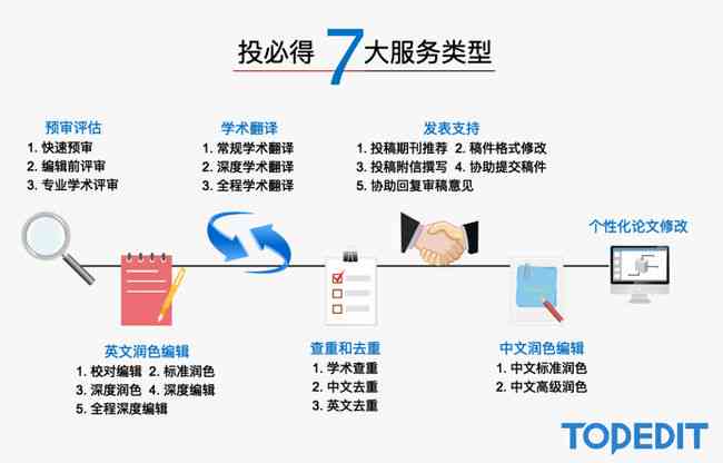 论文润色神器如何制作及其实用性分析