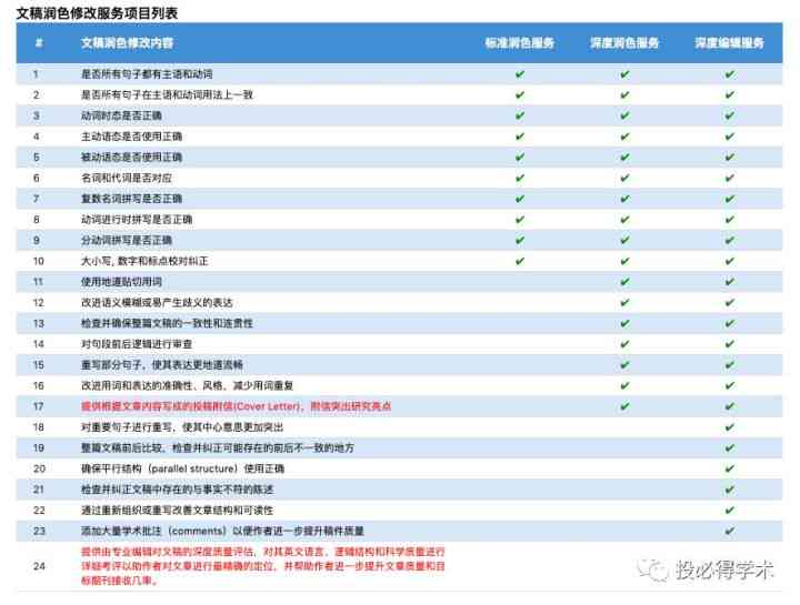 学术论文润色服务的合法性、规范性与应用指南