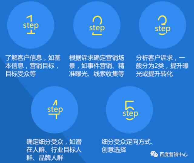 全方位攻略：信息流广告制作技巧与优化策略，解决所有投放难题