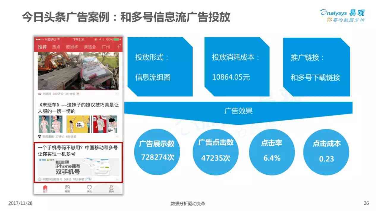 信息流广告文案ai生成