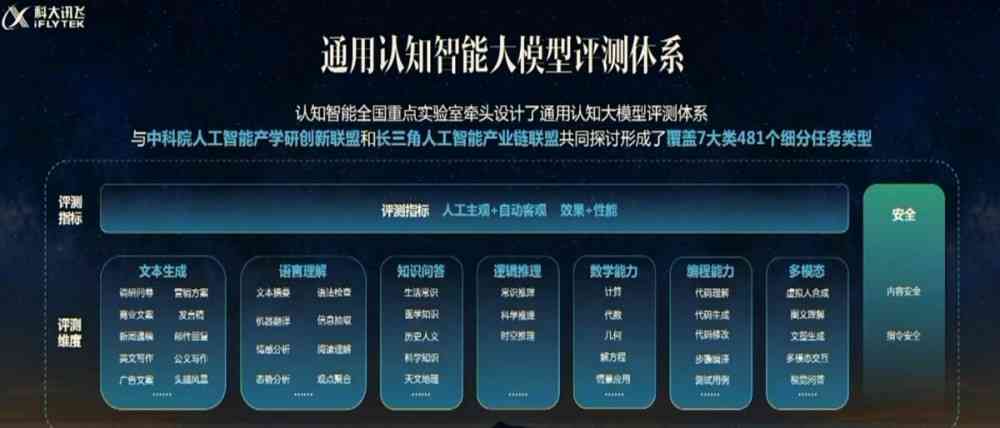 科大讯飞AI智能键盘功能解析：一键生成报告、文案助手及多场景应用解决方案