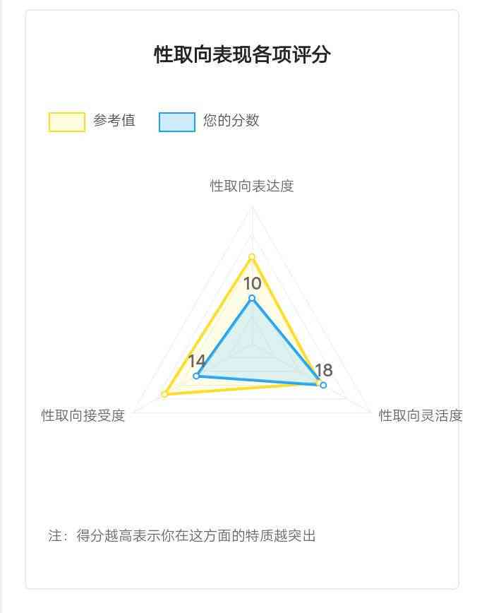 AI创作写实风模板为啥都是女的：揭秘性别偏向与创作趋势探究