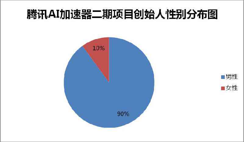 AI创作写实风模板为啥都是女的：揭秘性别偏向与创作趋势探究