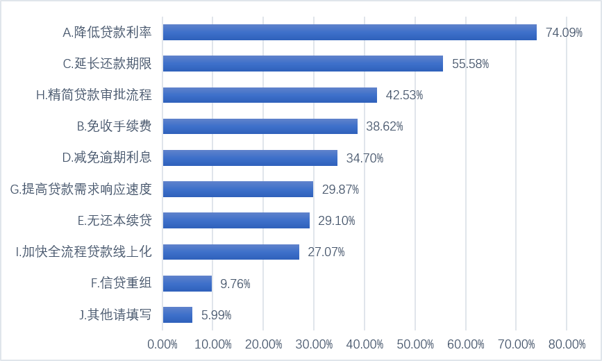 全面贷款申请调查分析报告：涵审批流程、风险评估与还款策略解析