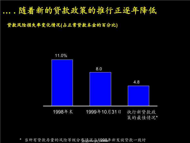 全面贷款申请调查分析报告：涵审批流程、风险评估与还款策略解析