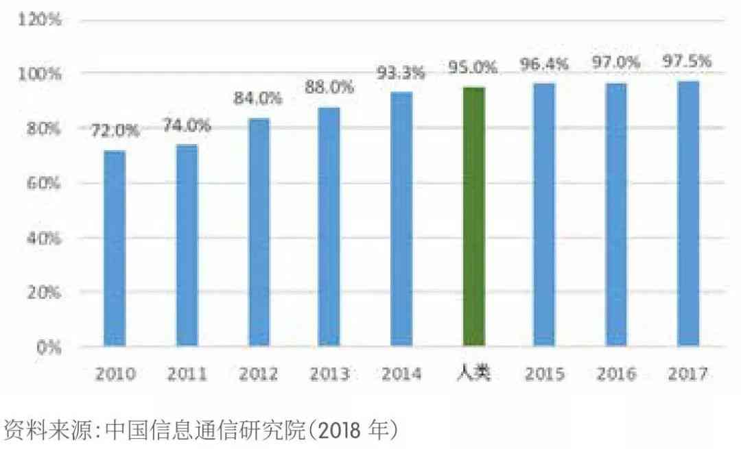 人工智能视觉技术案例分析：深度分析报告撰写指南与怎么进行有效分析