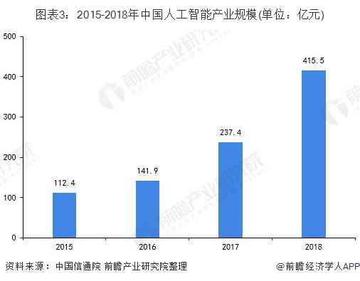 人工智能视觉技术案例分析：深度分析报告撰写指南与怎么进行有效分析