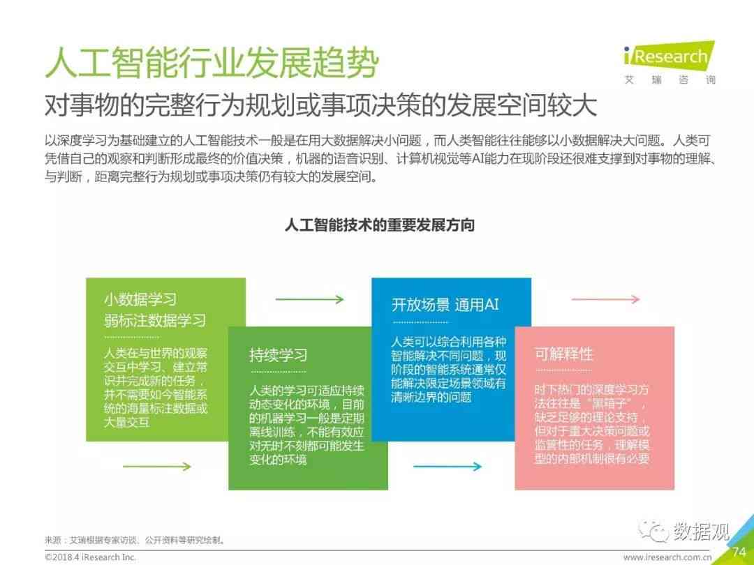 人工智能大模型行业市场研究报告范文：如何进行全面分析与调研