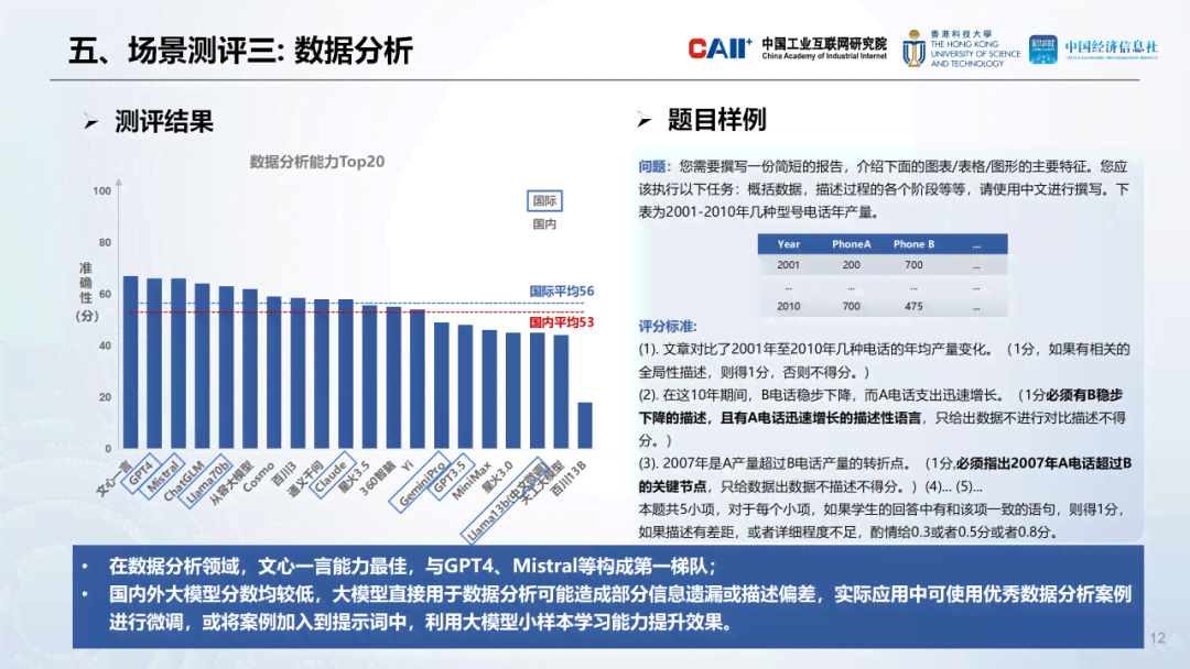 人工智能大模型行业市场研究报告范文：如何进行全面分析与调研