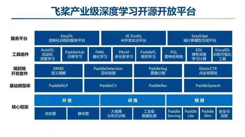 深度解析：AI大模型市场全景报告——发展趋势、应用场景与投资机遇洞察