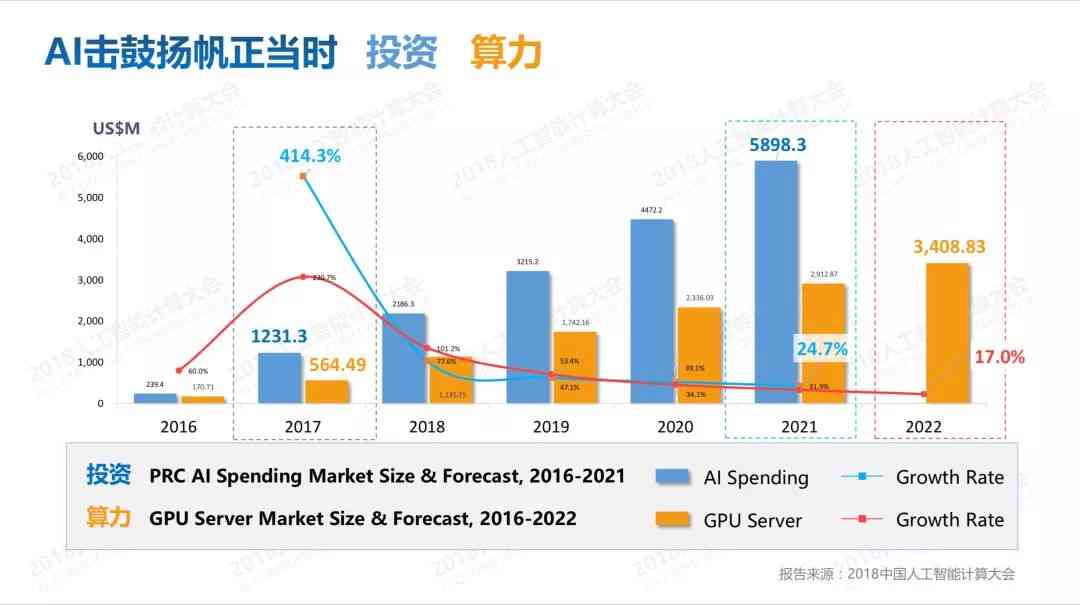 深度解析：AI大模型市场全景报告——发展趋势、应用场景与投资机遇洞察