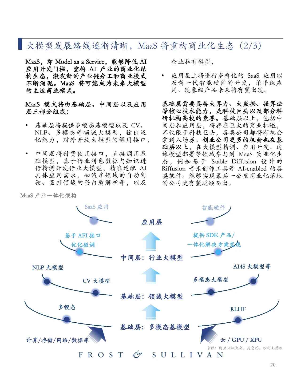 ai大模型市场研究报告范文