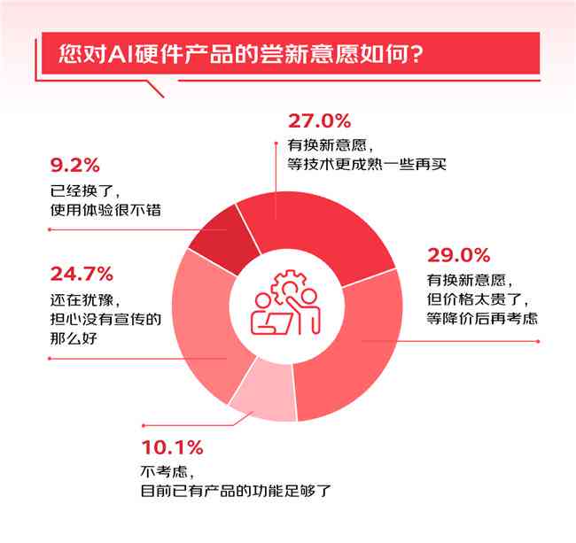 完全停用AI辅助创作工具：告别智能写作支持与相关功能解析