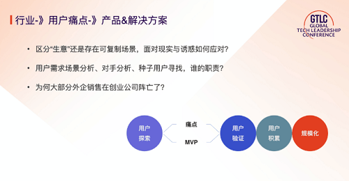 AI创业深度调查：真实运营状况、挑战与机遇全景分析报告