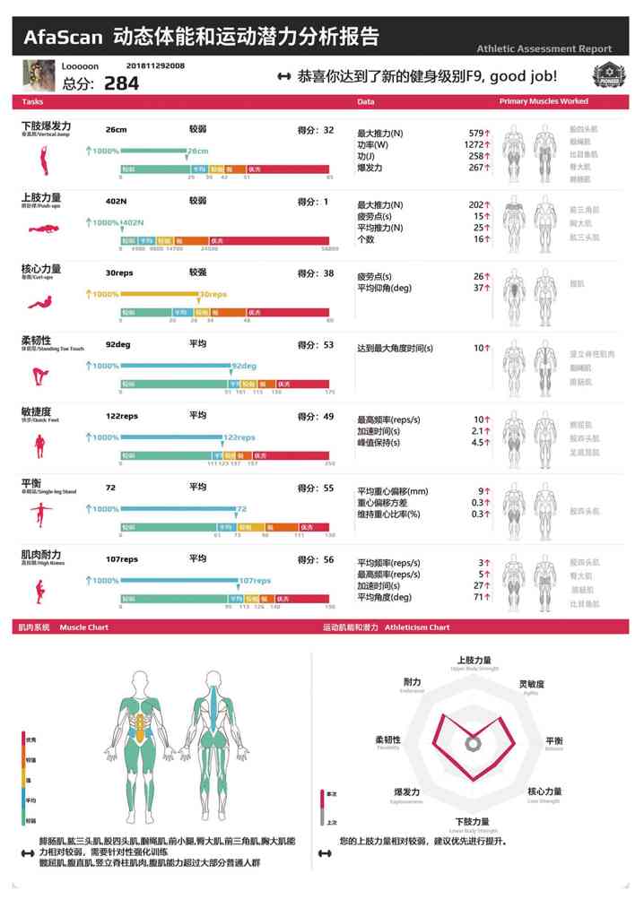 ai健身评分算法分析报告