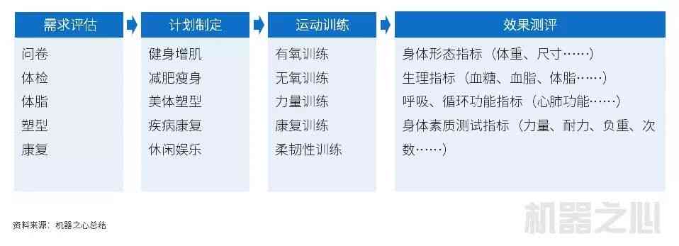 ai健身评分算法分析报告