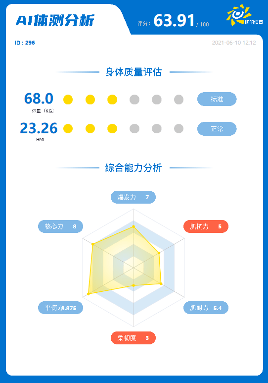 ai健身评分算法分析报告