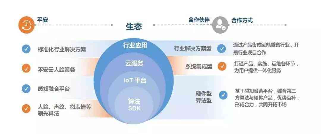 全面解析：平安银行AI小安用户体验深度评测与常见问题解答