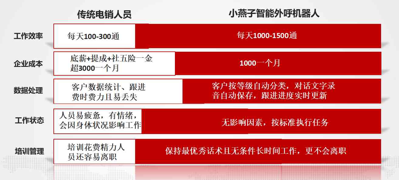 全面解析：平安银行AI小安用户体验深度评测与常见问题解答